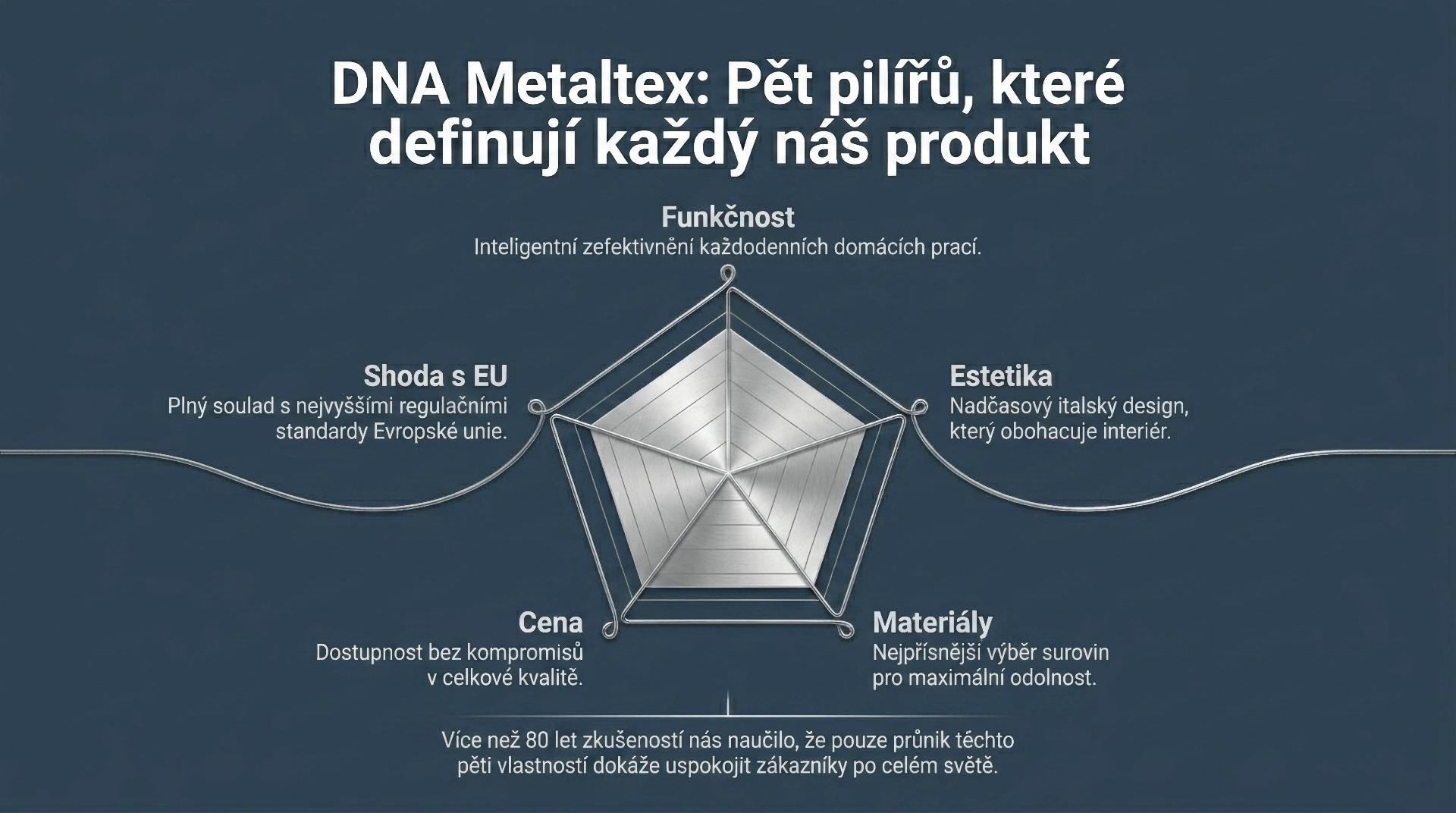 Metaltex Standard 3
