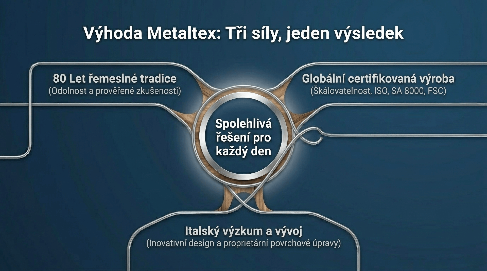 Metaltex Standard 4